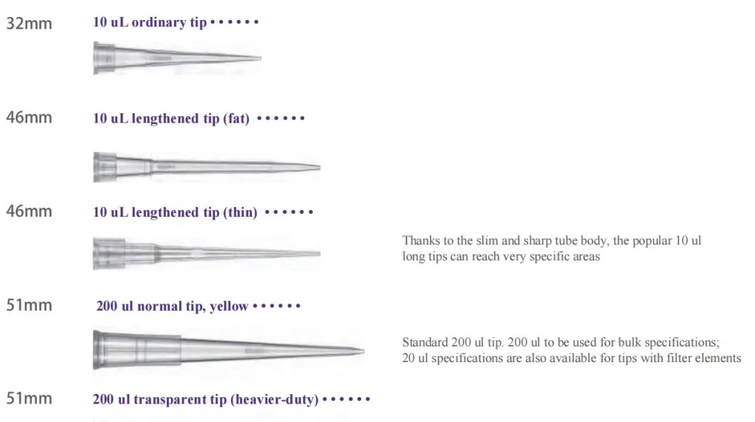 Lab 96 Wells Rack 1000UL Pipette Tips with Filter Extended Length Conductive Disposable Pipette Tip