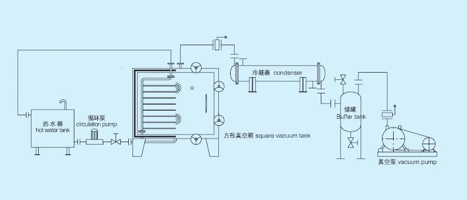 Vacuum Freeze Dryer Lyophilizer for Small Food Processing Industry